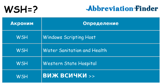 Какво прави wsh престои