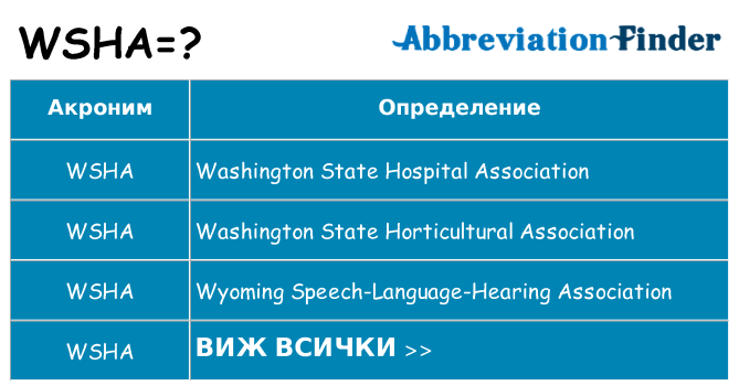 Какво прави wsha престои