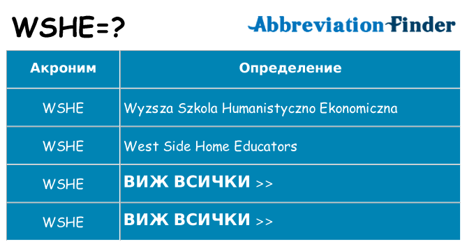 Какво прави wshe престои