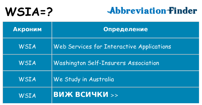Какво прави wsia престои