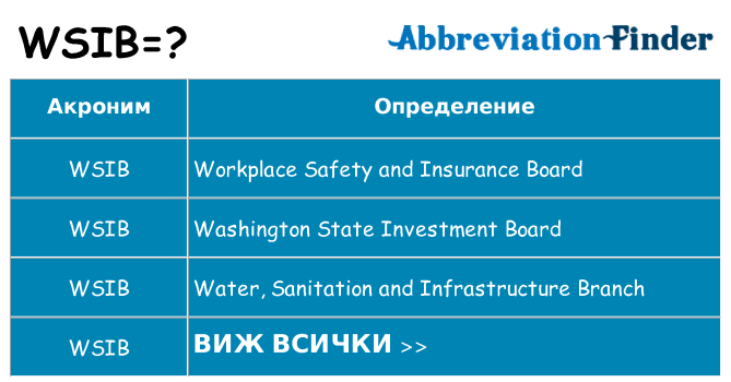 Какво прави wsib престои