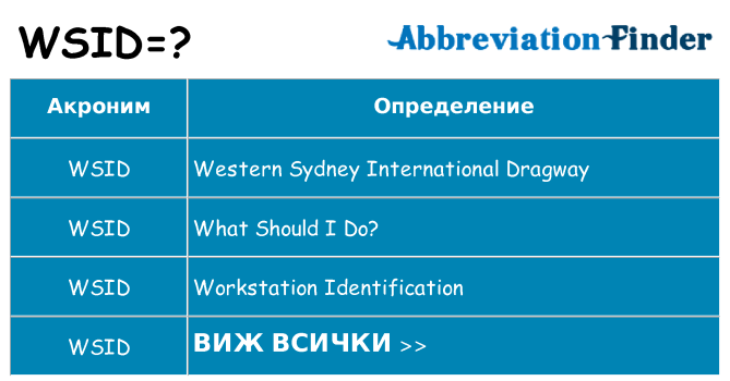 Какво прави wsid престои