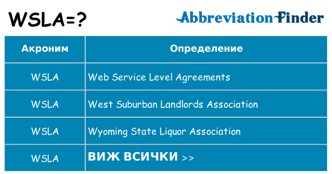 Какво прави wsla престои