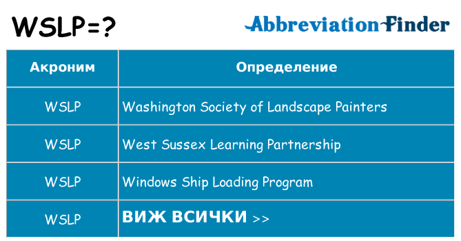 Какво прави wslp престои