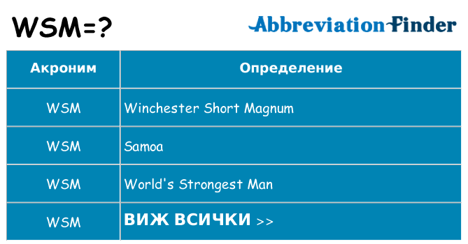 Какво прави wsm престои