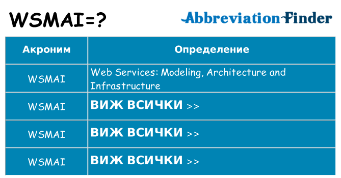Какво прави wsmai престои