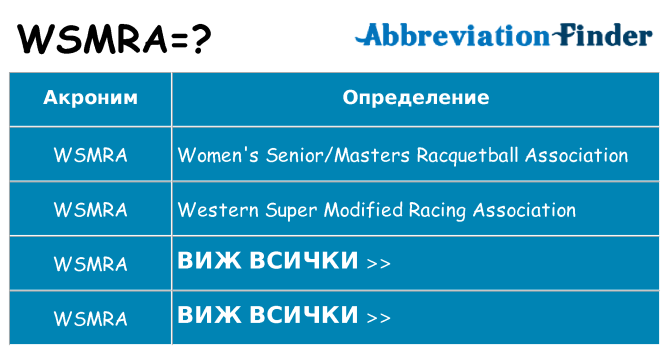 Какво прави wsmra престои