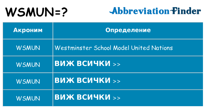 Какво прави wsmun престои