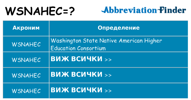 Какво прави wsnahec престои