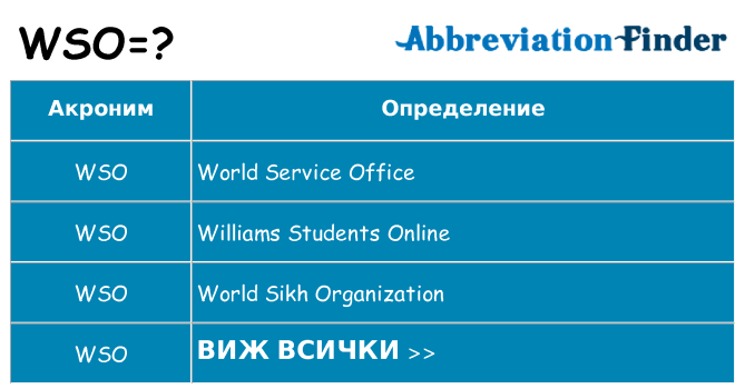Какво прави wso престои