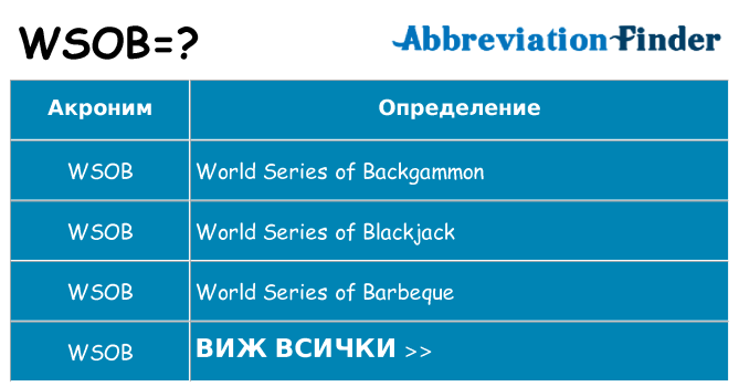 Какво прави wsob престои