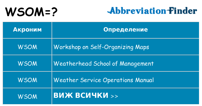 Какво прави wsom престои