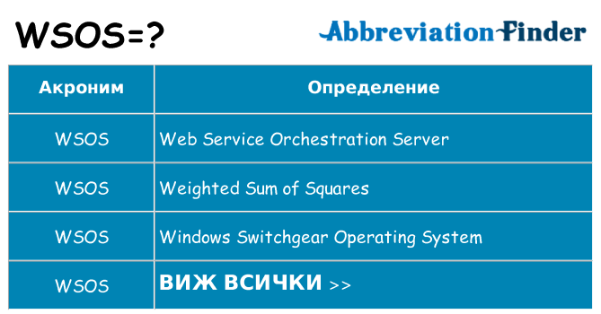 Какво прави wsos престои