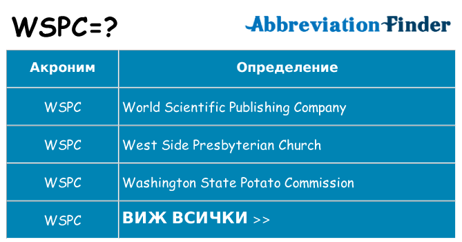 Какво прави wspc престои