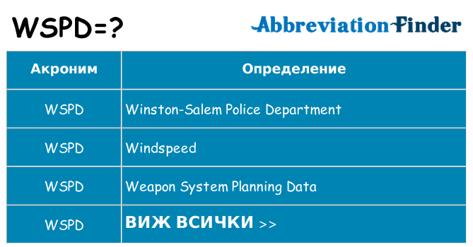 Какво прави wspd престои