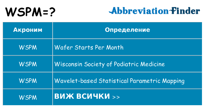 Какво прави wspm престои