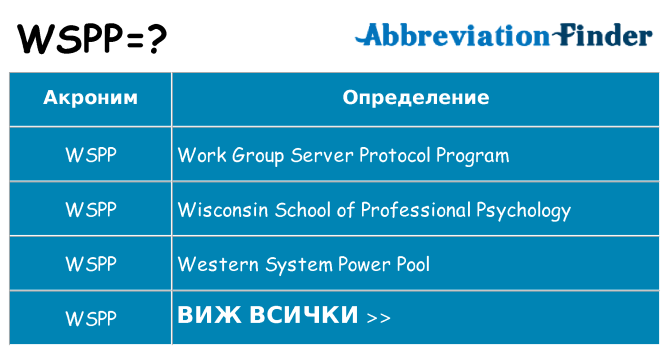 Какво прави wspp престои