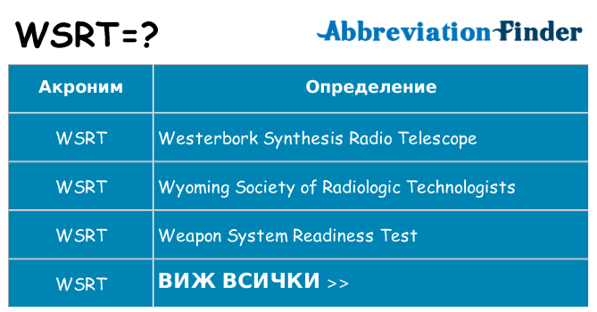 Какво прави wsrt престои