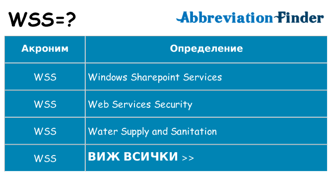 Какво прави wss престои