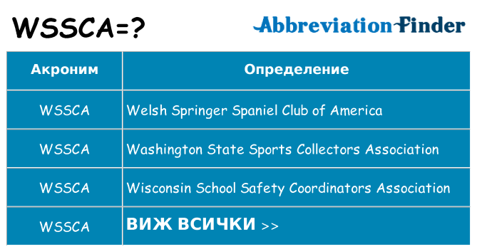 Какво прави wssca престои