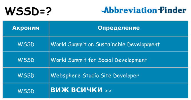 Какво прави wssd престои