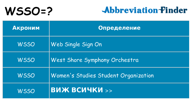 Какво прави wsso престои