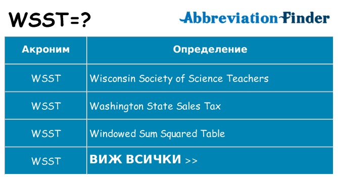 Какво прави wsst престои