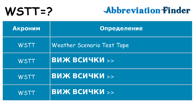 Какво прави wstt престои