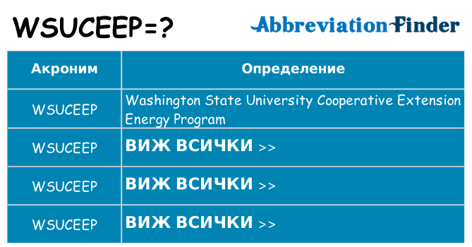 Какво прави wsuceep престои
