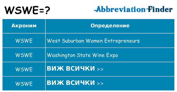 Какво прави wswe престои