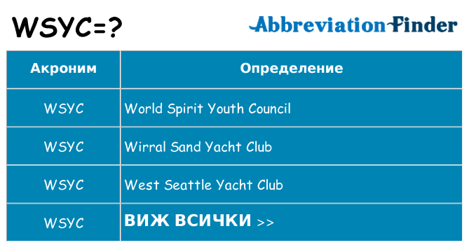 Какво прави wsyc престои