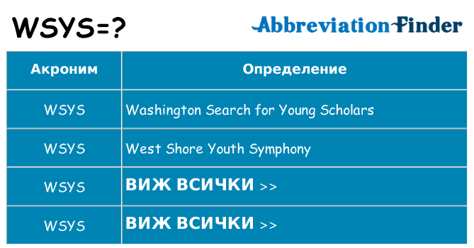 Какво прави wsys престои
