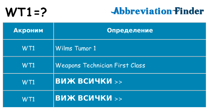 Какво прави wt1 престои