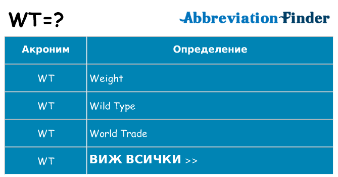 Какво прави wt престои