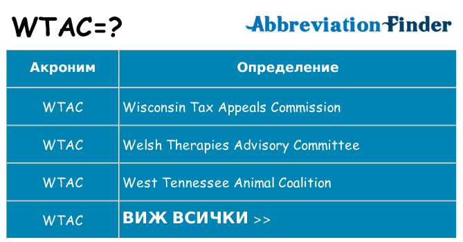 Какво прави wtac престои
