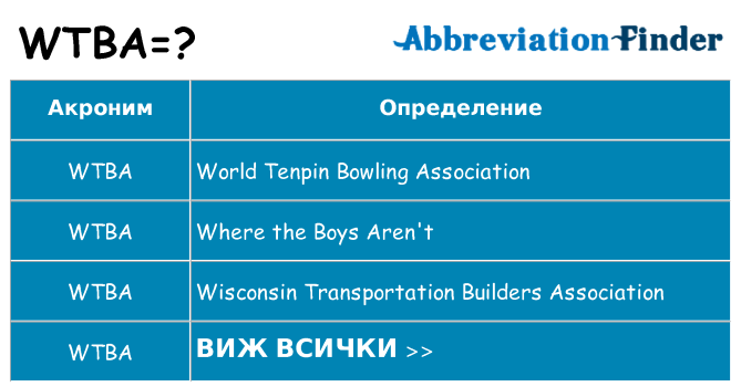 Какво прави wtba престои