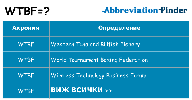 Какво прави wtbf престои