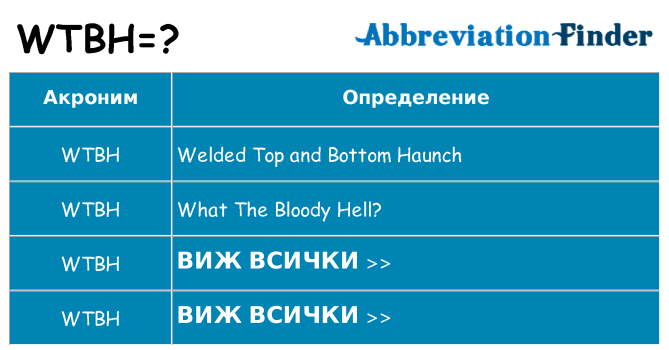 Какво прави wtbh престои