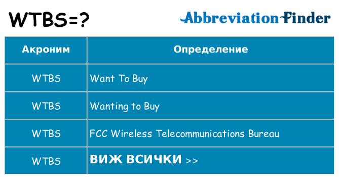 Какво прави wtbs престои