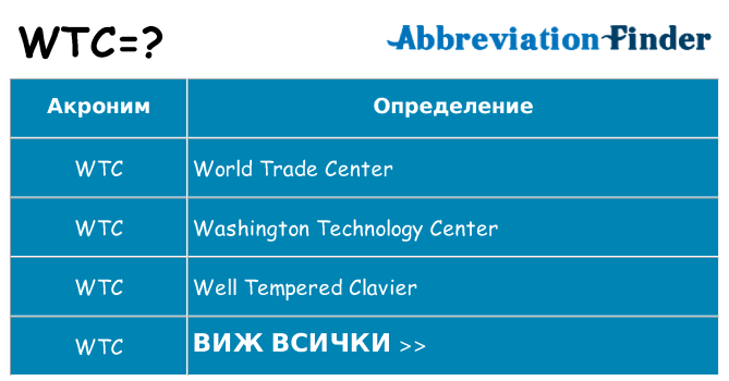 Какво прави wtc престои