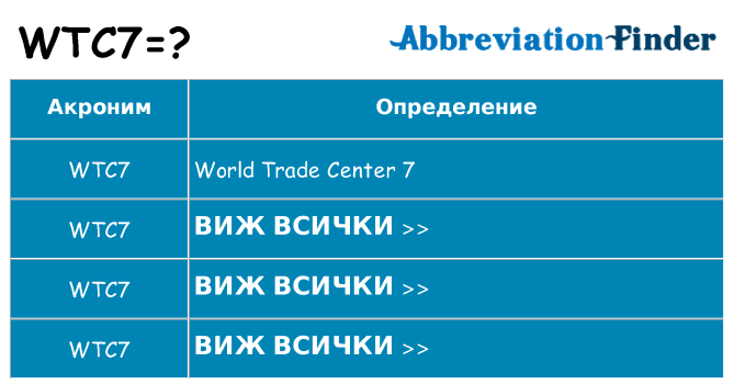 Какво прави wtc7 престои