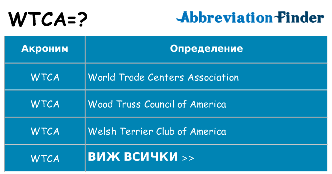Какво прави wtca престои