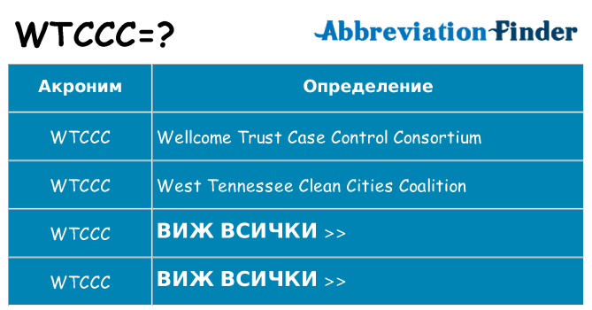 Какво прави wtccc престои