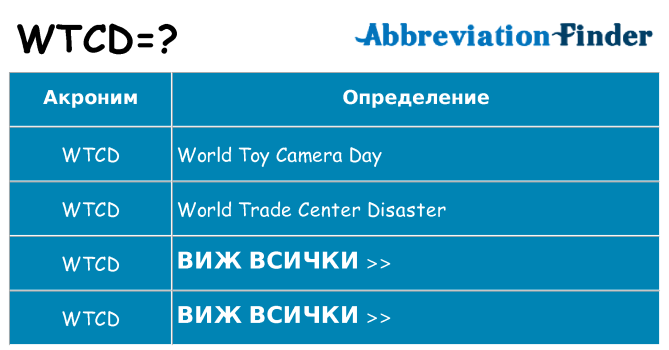 Какво прави wtcd престои