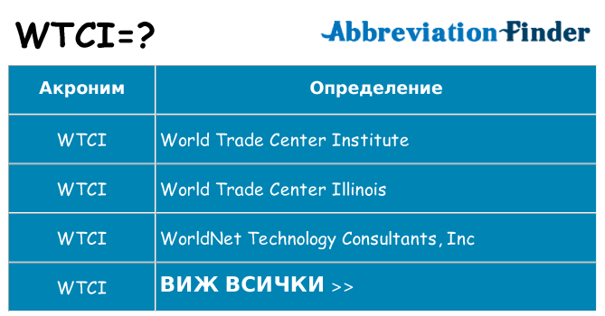 Какво прави wtci престои