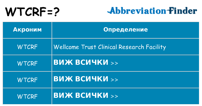 Какво прави wtcrf престои
