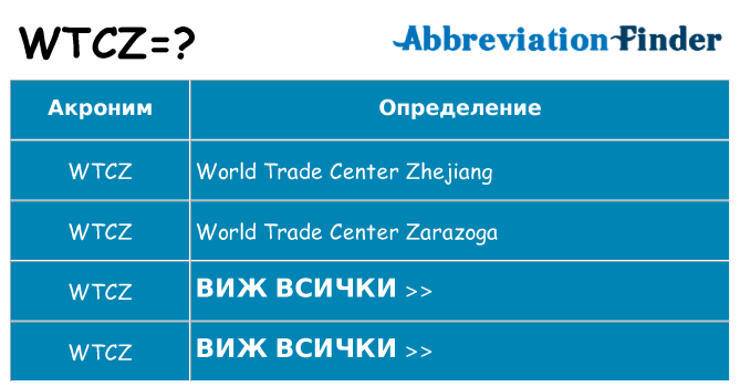 Какво прави wtcz престои