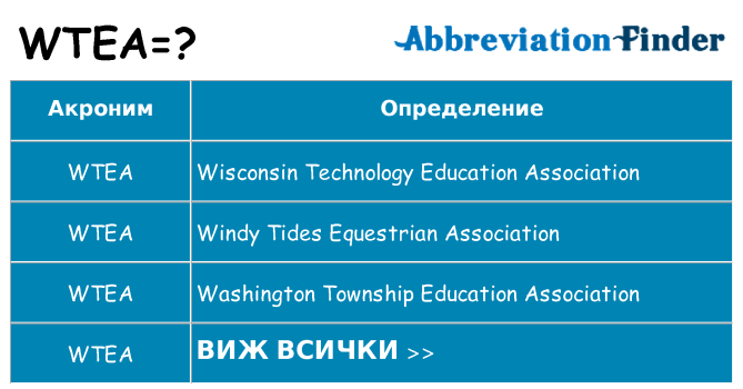 Какво прави wtea престои
