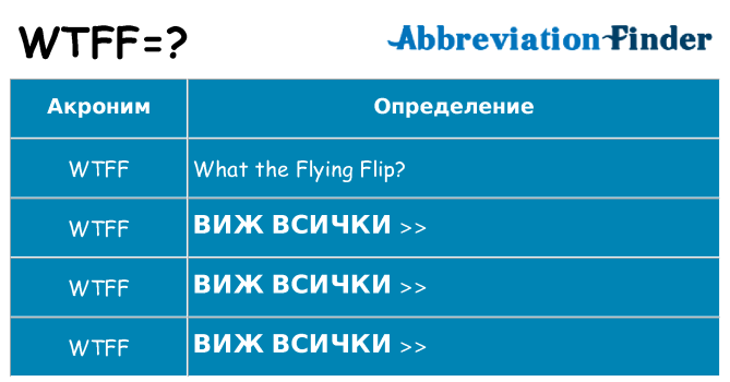 Какво прави wtff престои