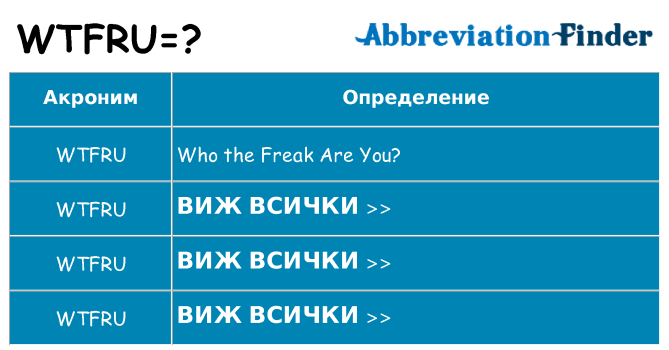 Какво прави wtfru престои